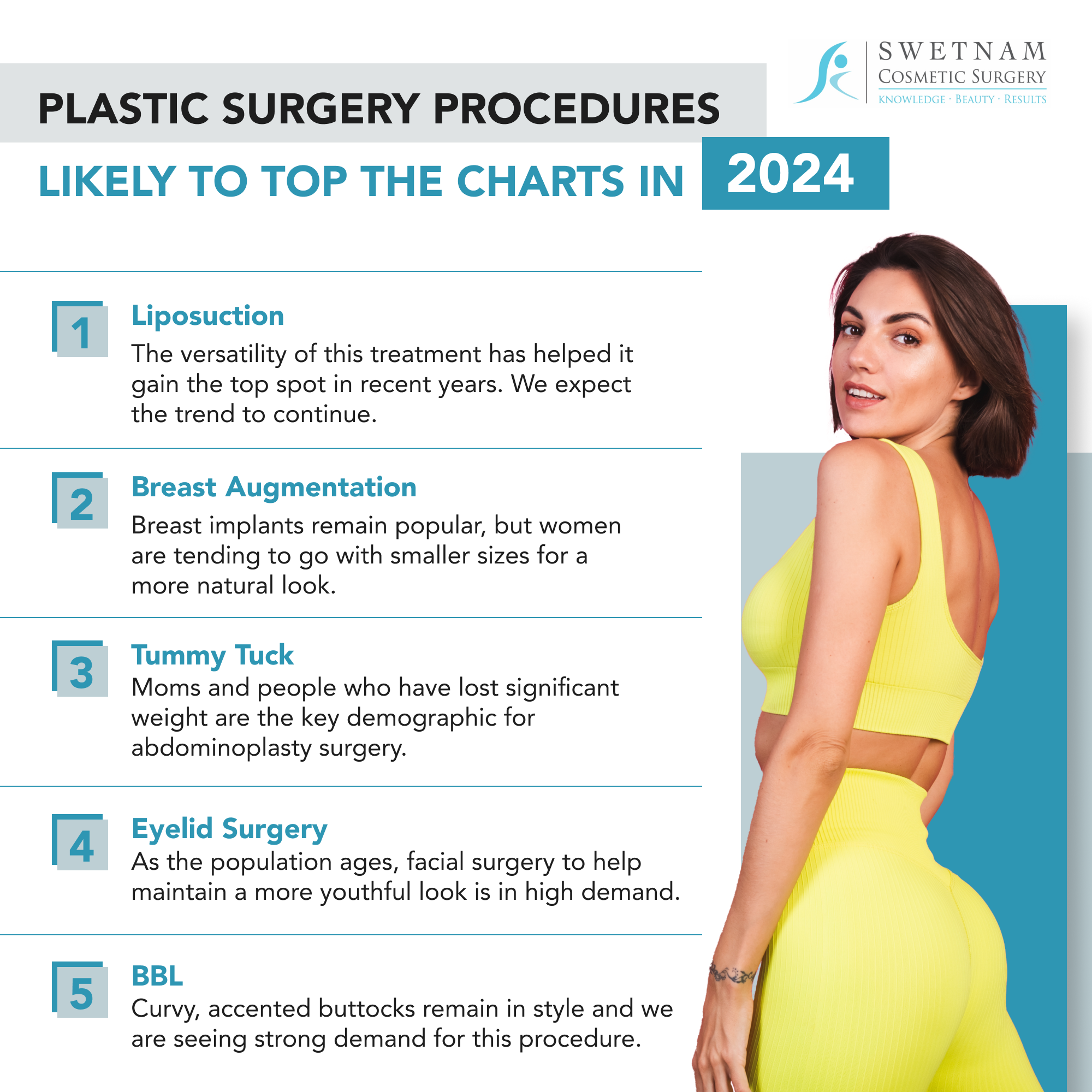 PLASTIC SURGERY PROCEDURES LIKELY TO TOP THE CHARTS IN 2024